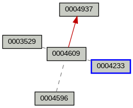 Relationship Graph