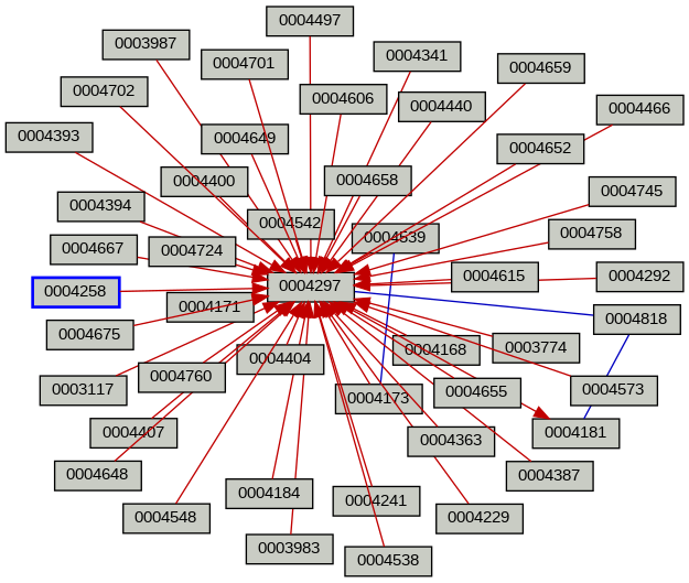Relationship Graph
