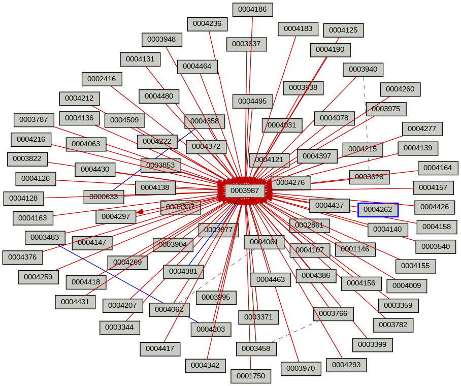 Relationship Graph