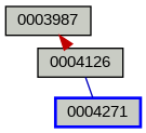 Relationship Graph