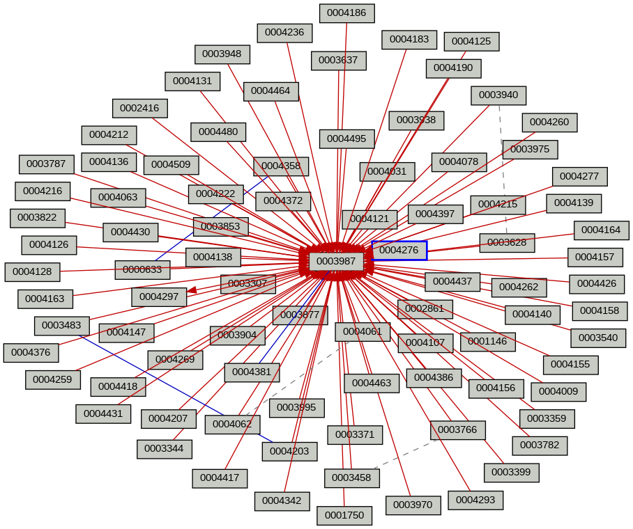 Relationship Graph