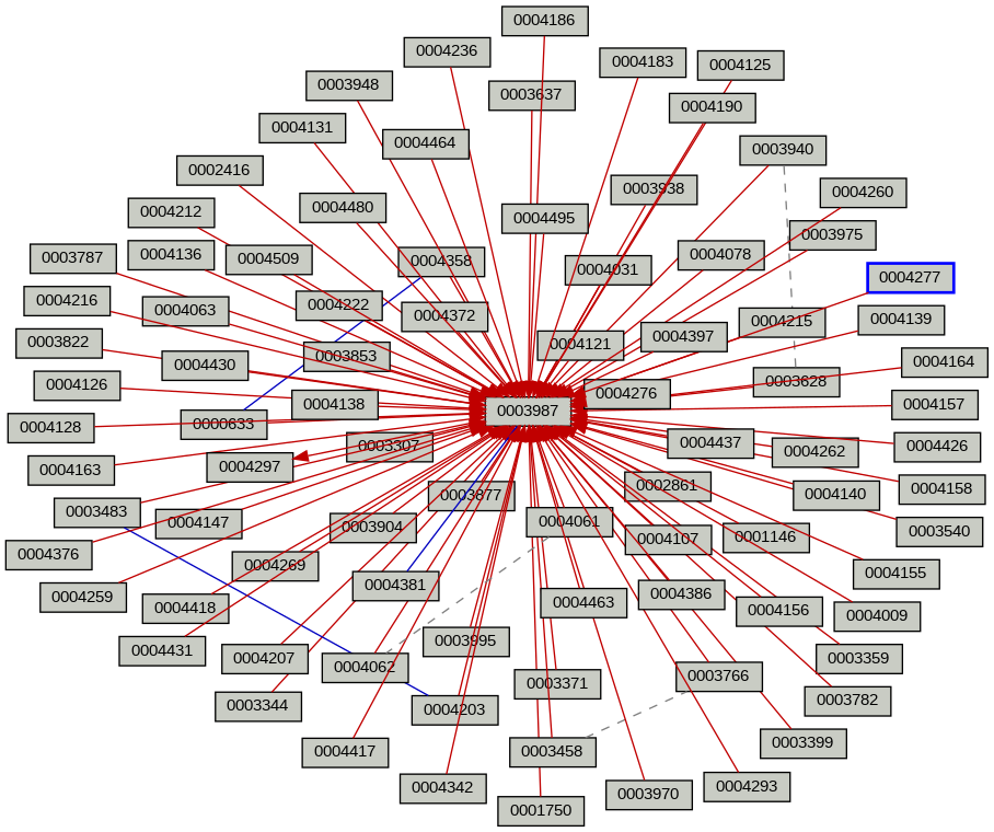 Relationship Graph