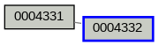 Relationship Graph
