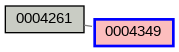 Relationship Graph