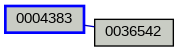 Relationship Graph