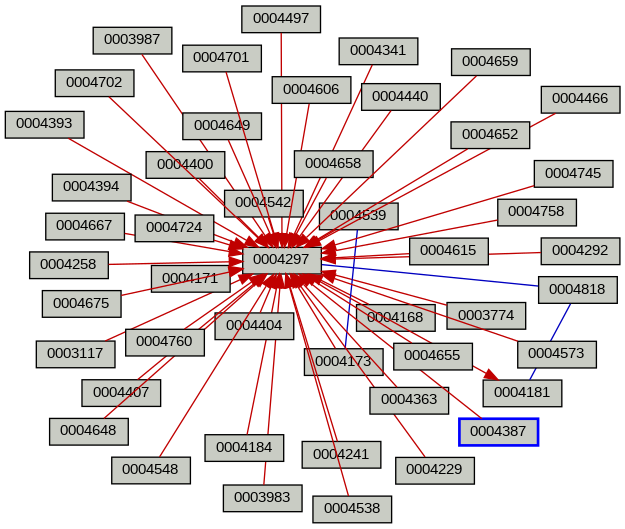 Relationship Graph