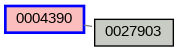 Relationship Graph