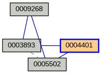 Relationship Graph