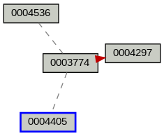 Relationship Graph
