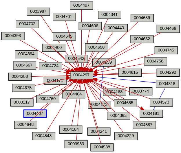 Relationship Graph