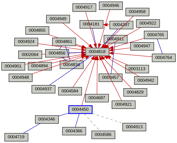 Relationship Graph