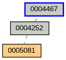 Relationship Graph