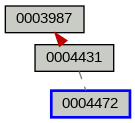 Relationship Graph