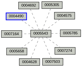 Relationship Graph