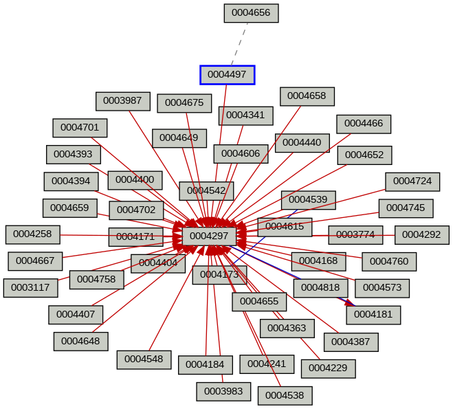 Relationship Graph