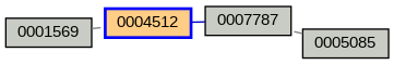 Relationship Graph