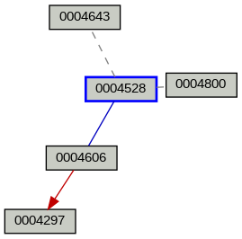 Relationship Graph