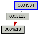 Relationship Graph