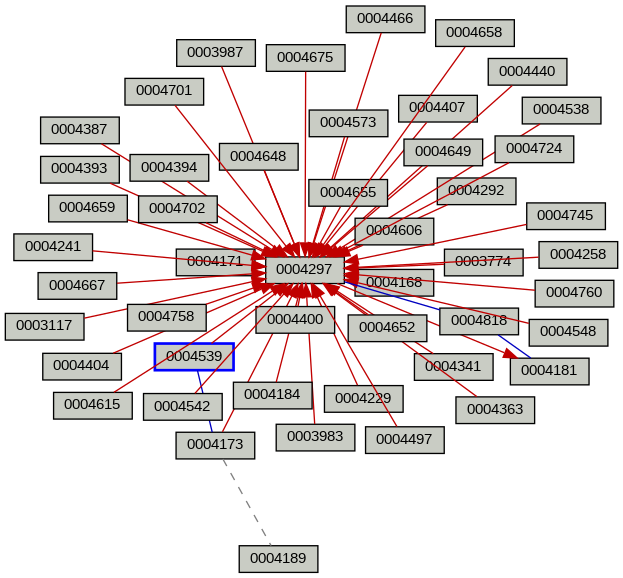 Relationship Graph
