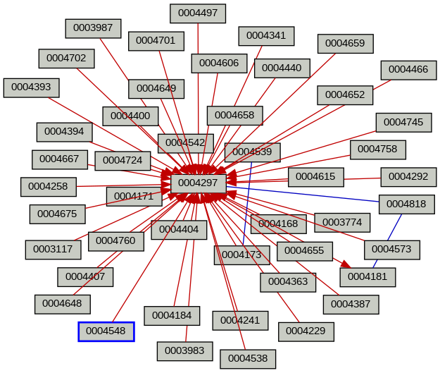 Relationship Graph