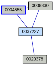 Relationship Graph