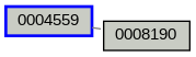 Relationship Graph