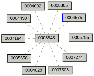 Relationship Graph