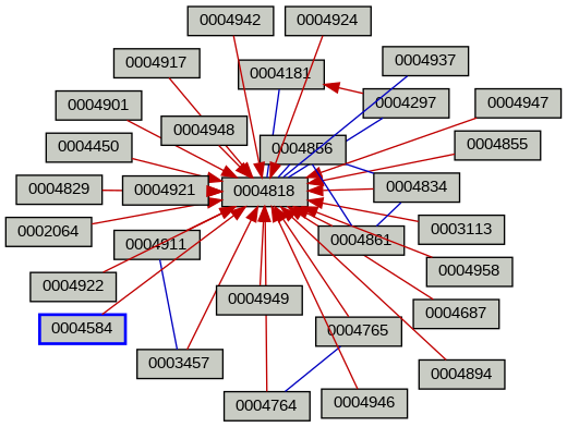 Relationship Graph