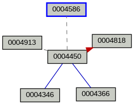 Relationship Graph