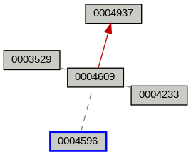 Relationship Graph
