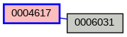 Relationship Graph