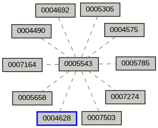 Relationship Graph