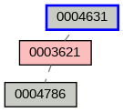 Relationship Graph