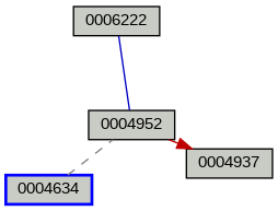 Relationship Graph