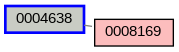 Relationship Graph