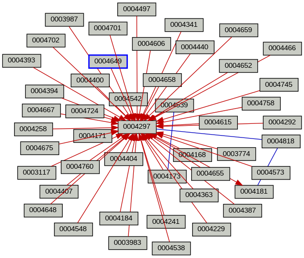 Relationship Graph