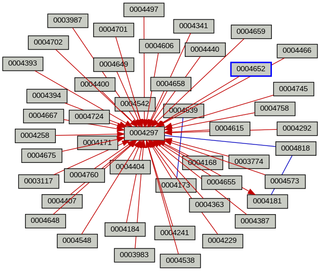 Relationship Graph