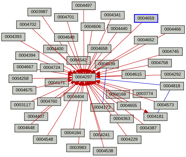 Relationship Graph