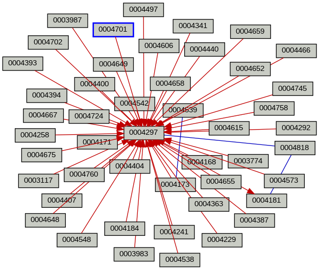 Relationship Graph