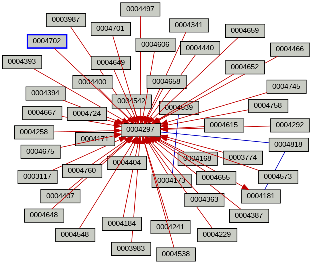Relationship Graph