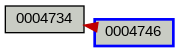 Relationship Graph