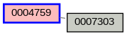 Relationship Graph