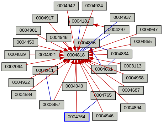 Relationship Graph