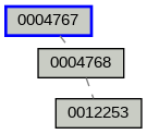 Relationship Graph