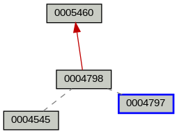 Relationship Graph