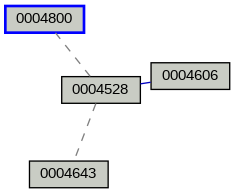 Relationship Graph