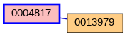Relationship Graph