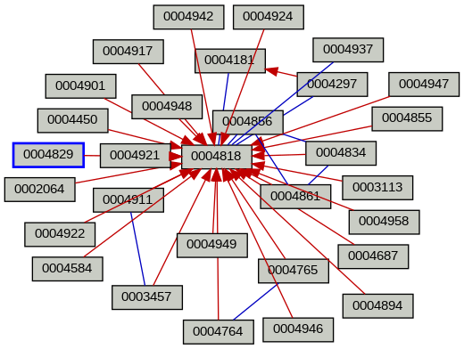 Relationship Graph