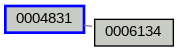 Relationship Graph