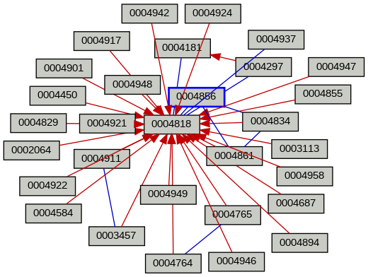 Relationship Graph
